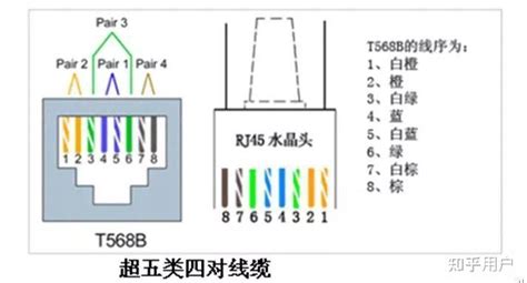 網路線8芯作用|如何解读网线中 8 芯的作用？